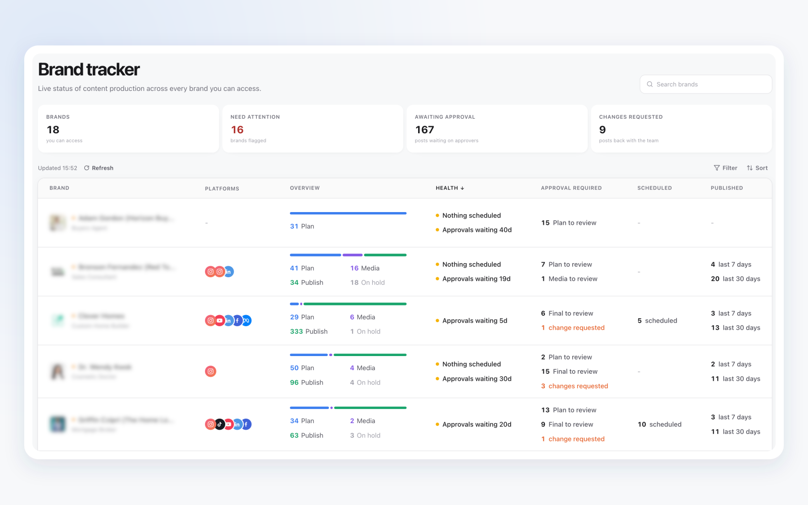 Brand tracker: content progress across your brands