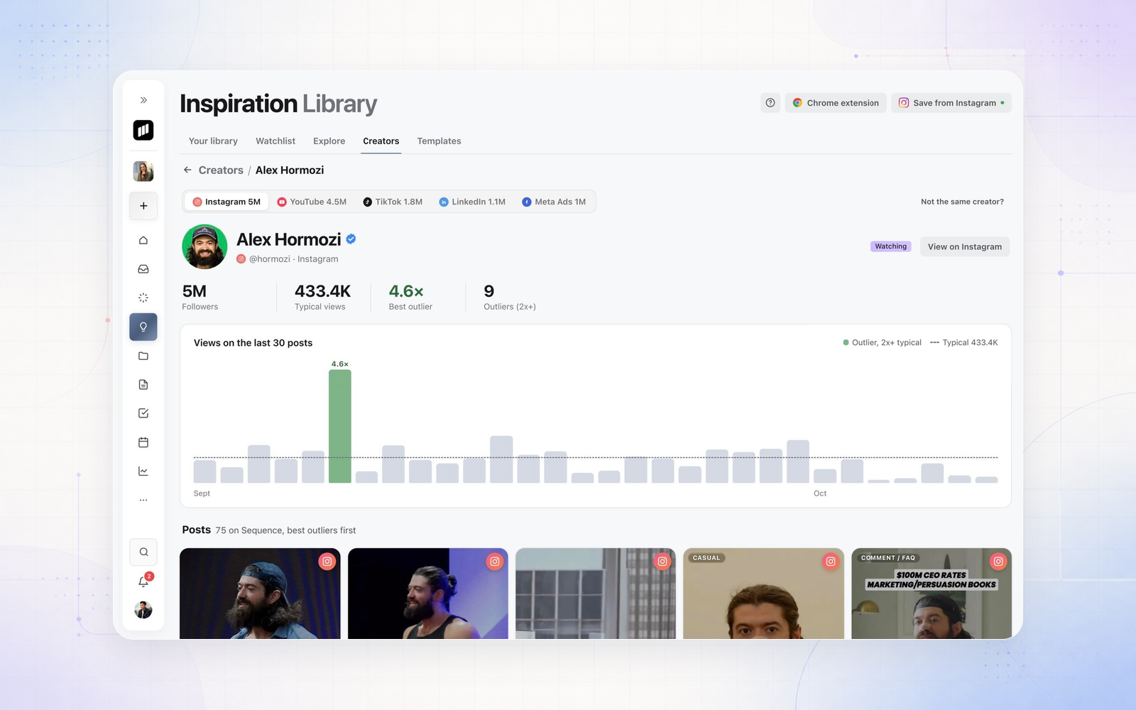 Creator pages across every platform